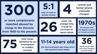 Diocese Report: By the Numbers